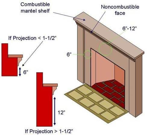 Thickness of The Mantel