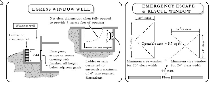 Egress Well