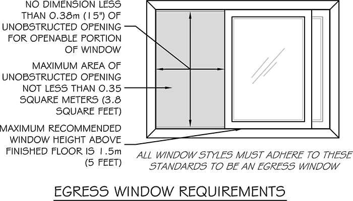 Egress Window