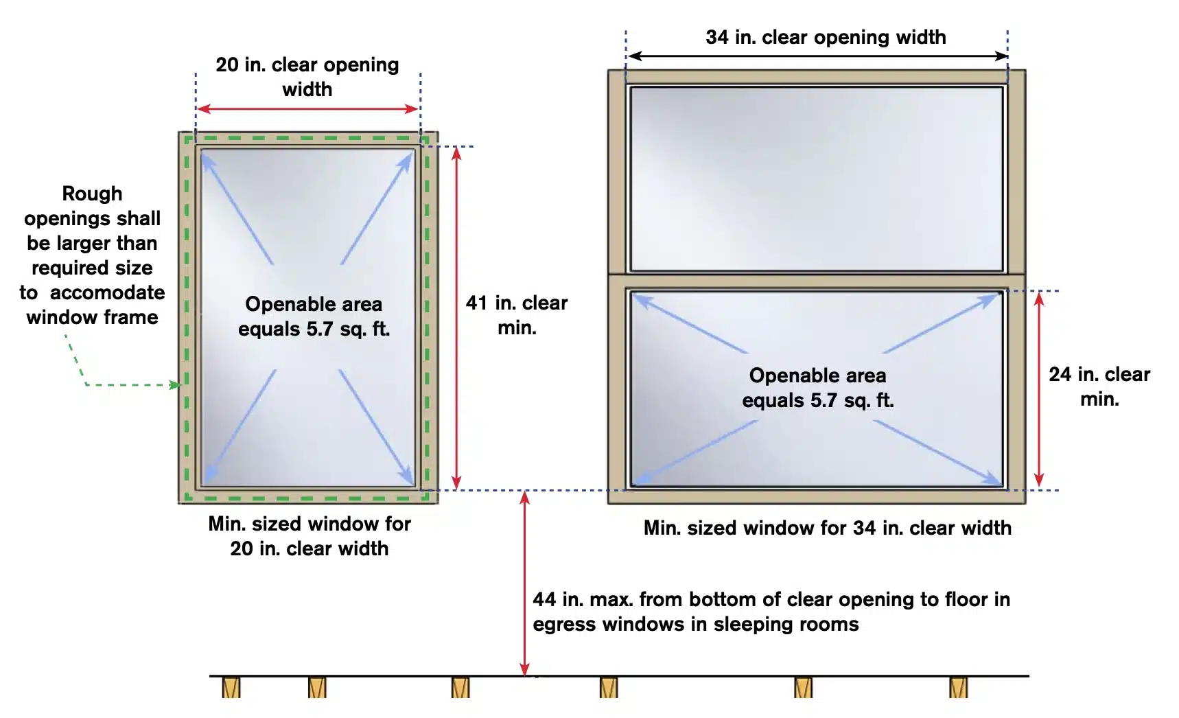 Size Requirements For Egress Window