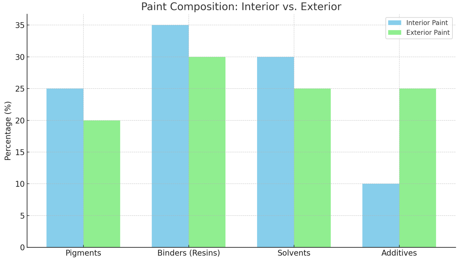 Interior_vs_Exterior_Paint_Formulations