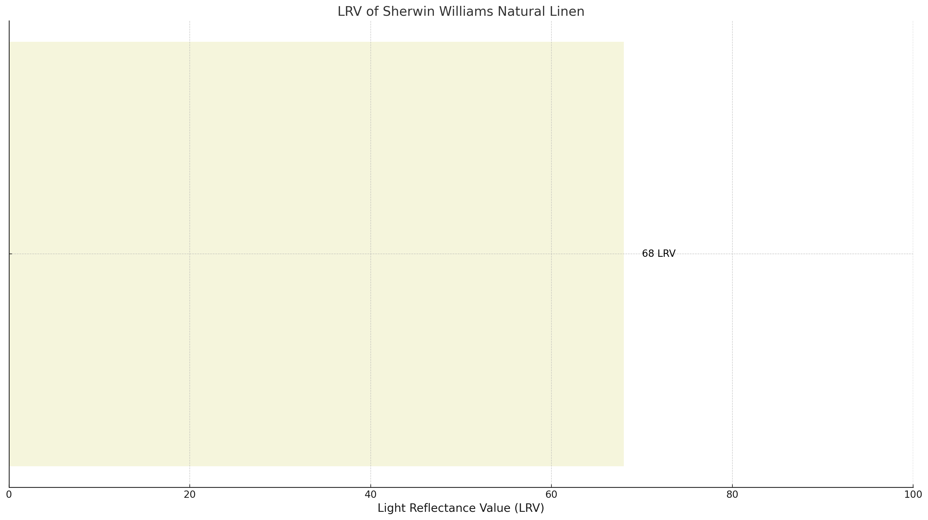 What_is_the_LRV_of_Natural_Linen