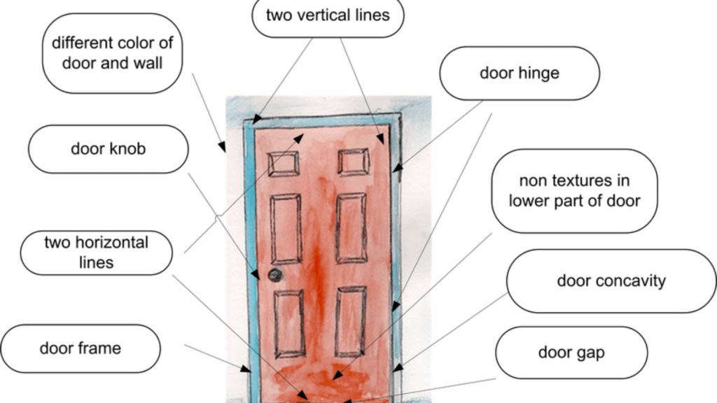 Diagrams and Visual References