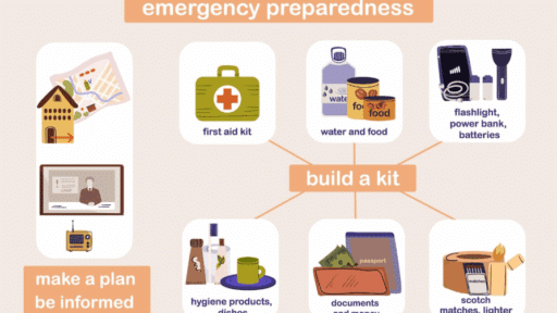 Home Preparedness Checklist for Natural Disasters