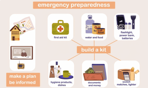 Home Preparedness Checklist for Natural Disasters