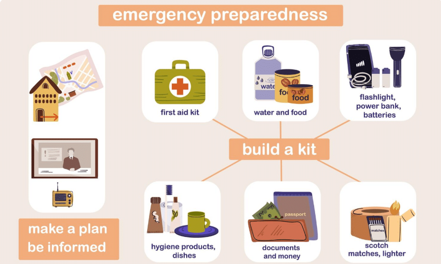 Home Preparedness Checklist for Natural Disasters