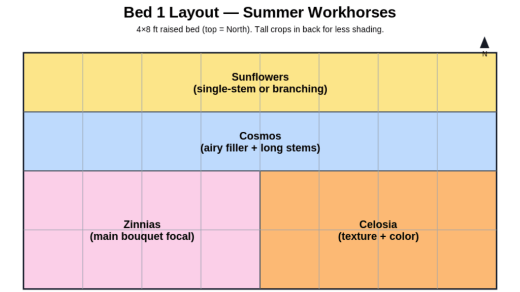 bed 1 layout