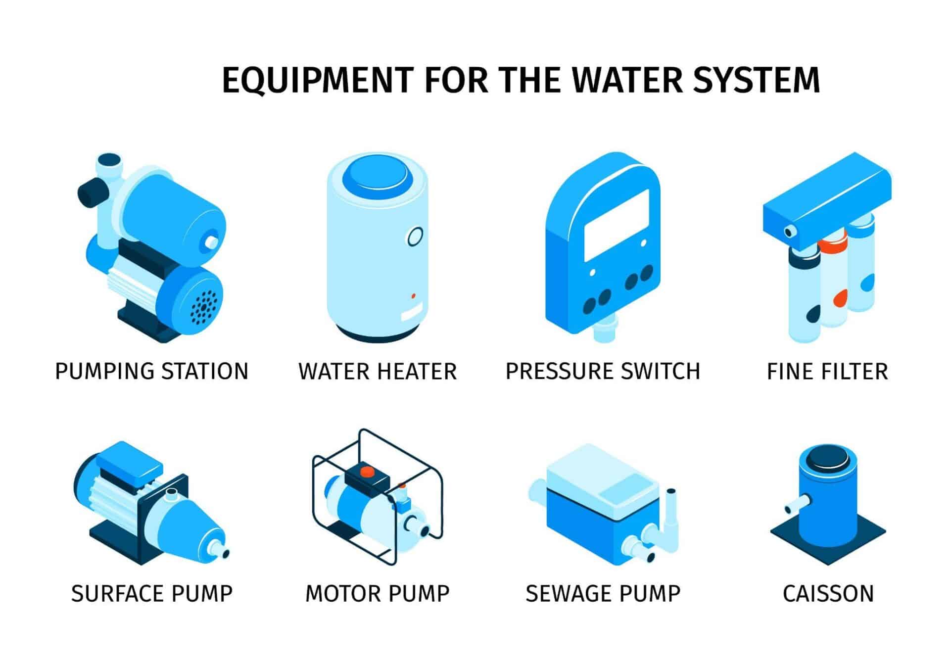 Key Questions to Ask Before Buying a Water Transfer Pump