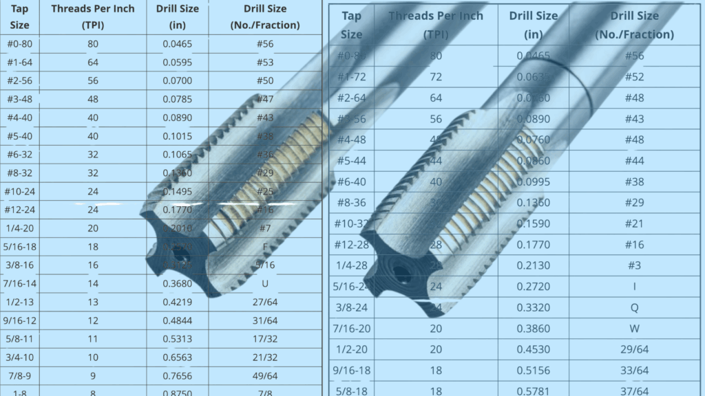 tap drill size chart unc